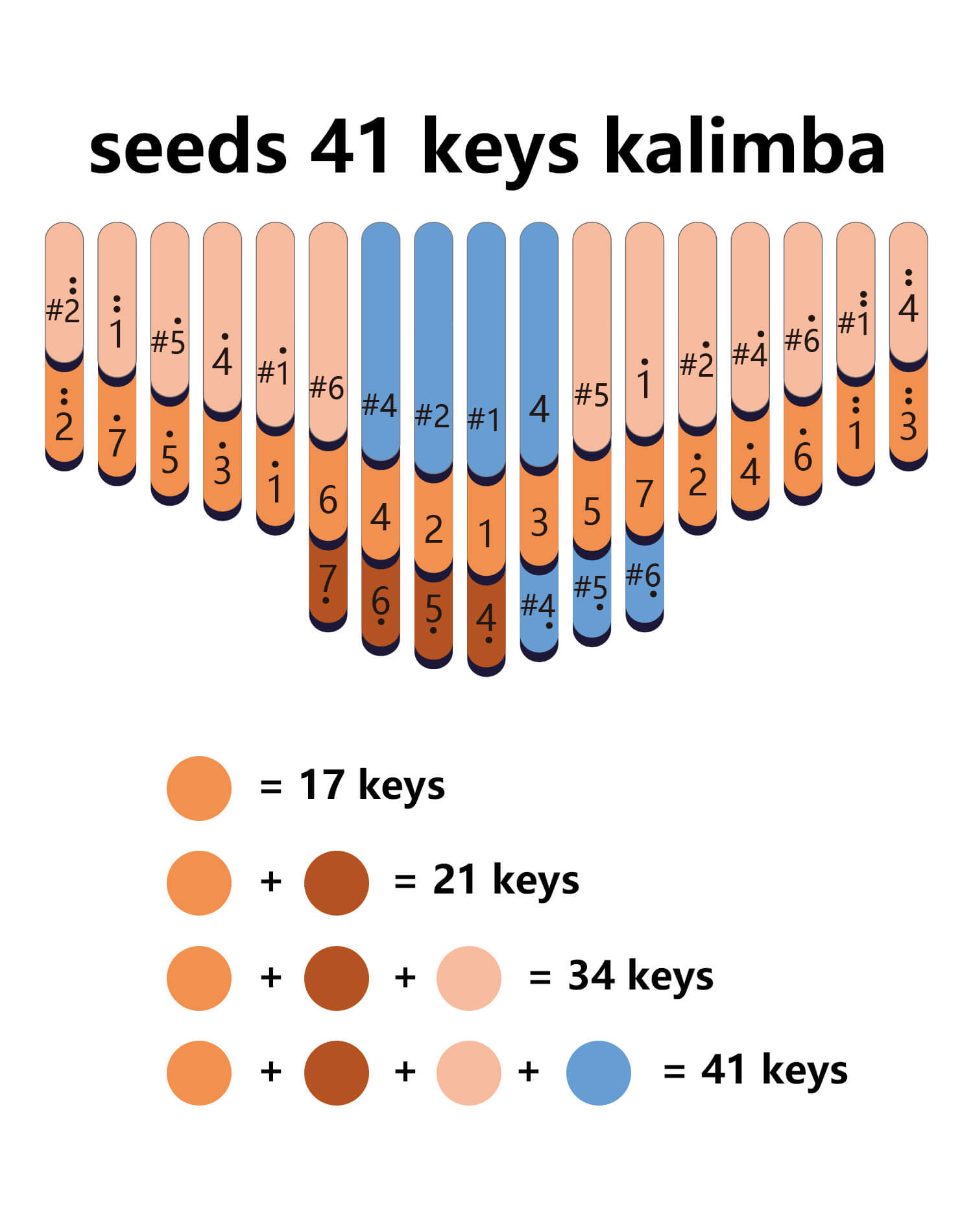 kalimba notation Kalimba Tabs Archives 
