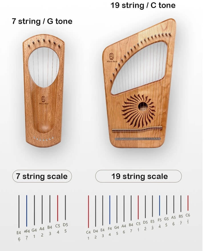 19-string Lyre Harp | Hollow "Light on earth"